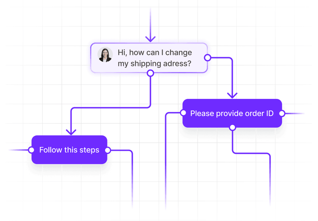 ChatNav AI digitalni asistent za webshop - automatski tijek razgovora